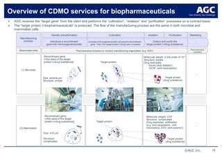 AGC CDMO buisness overview how it started | PDF