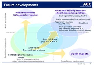 AGC CDMO buisness overview how it started | PDF