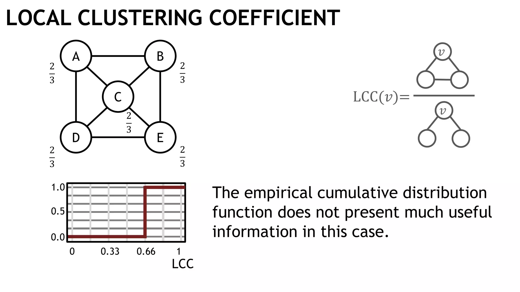 LOCAL CLUSTERING COEFFICIENT
A B
D E
C LCC(𝑣)=
𝑣
𝑣2
3
2
3
2
3
2
3
2
3
0 0.66 10.33
0.0
0.5
1.0
LCC
The empirical cumulative distribution
function does not present much useful
information in this case.
 