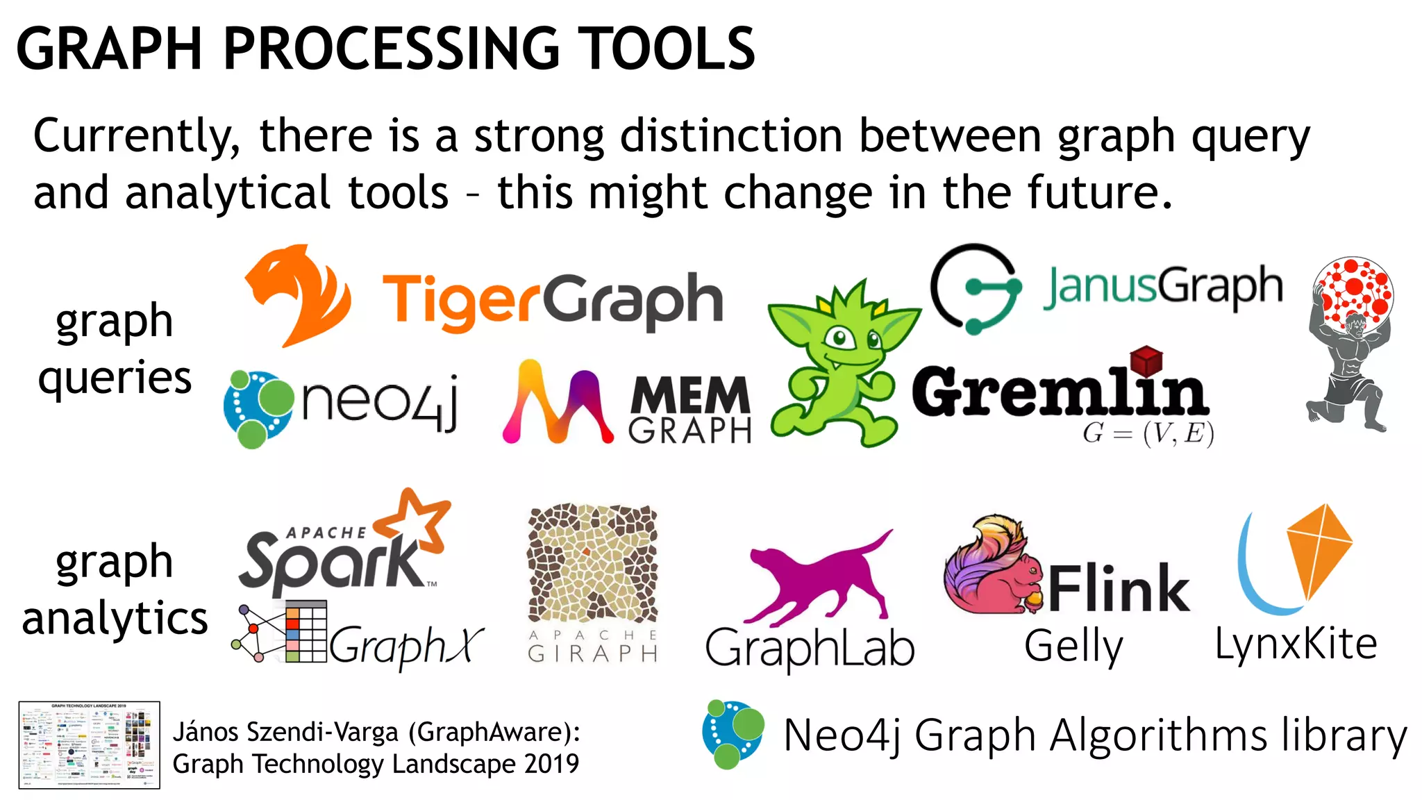 GRAPH PROCESSING TOOLS
graph
queries
graph
analytics
Currently, there is a strong distinction between graph query
and analytical tools – this might change in the future.
Gelly LynxKite
János Szendi-Varga (GraphAware):
Graph Technology Landscape 2019
Neo4j Graph Algorithms library
 