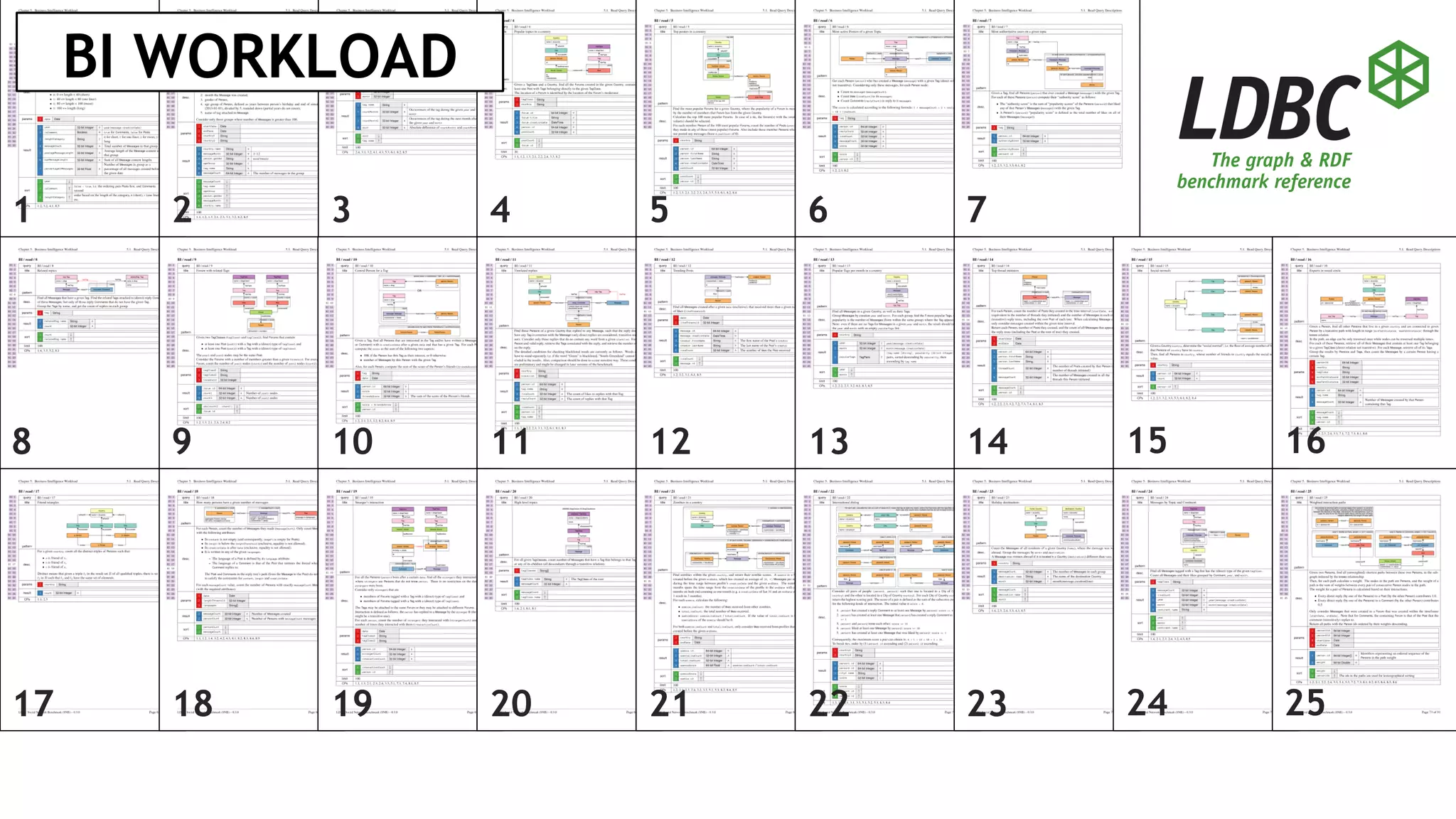 1 2 73 4 5 6
8 9 1410 11 12 13 1615
17 18 2319 20 21 22 2524
BI WORKLOAD
 