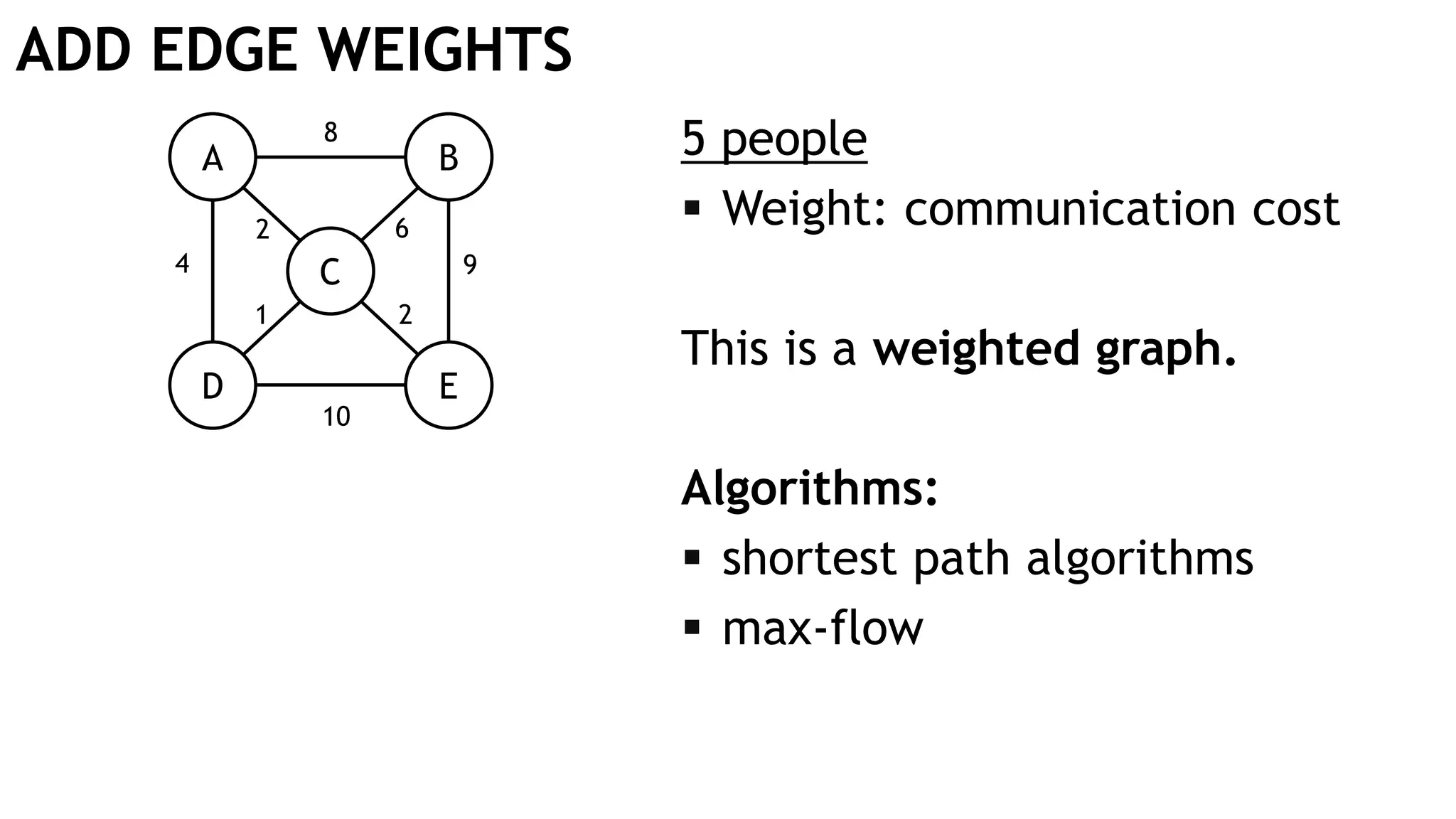 ADD EDGE WEIGHTS
A B
D E
C
5 people
 Weight: communication cost
This is a weighted graph.
Algorithms:
 shortest path algorithms
 max-flow
10
8
4
2
2
9
1
6
 