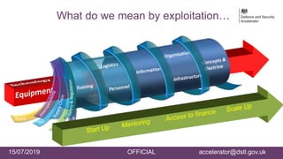 15/07/2019 OFFICIAL accelerator@dstl.gov.uk
What do we mean by exploitation…
15/07/2019 OFFICIAL accelerator@dstl.gov.uk
 