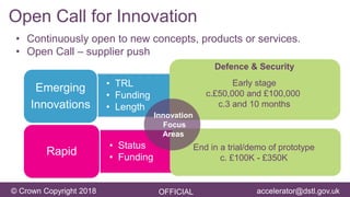 accelerator@dstl.gov.uk© Crown Copyright 2018 OFFICIAL accelerator@dstl.gov.uk
Open Call for Innovation
• TRL
• Funding
• Length
Emerging
Innovations
• Status
• Funding
Rapid
Defence & Security
Early stage
c.£50,000 and £100,000
c.3 and 10 months
• Continuously open to new concepts, products or services.
• Open Call – supplier push
End in a trial/demo of prototype
c. £100K - £350K
Innovation
Focus
Areas
 