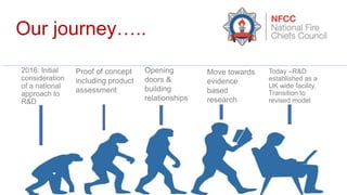 Proof of concept
including product
assessment
Our journey…..
2016: Initial
consideration
of a national
approach to
R&D
Opening
doors &
building
relationships
Move towards
evidence
based
research
Today –R&D
established as a
UK wide facility.
Transition to
revised model
 