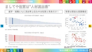 佐賀大学大学院キャリアデザイン特論 佐賀大学大学院キャリアデザイン特論