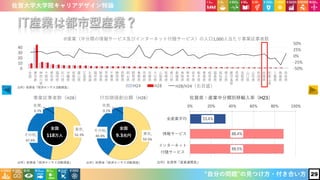 佐賀大学大学院キャリアデザイン特論 佐賀大学大学院キャリアデザイン特論
