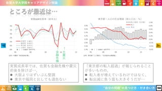 佐賀大学大学院キャリアデザイン特論 佐賀大学大学院キャリアデザイン特論