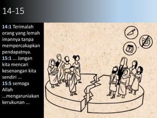 14-15
14:1 Terimalah
orang yang lemah
imannya tanpa
mempercakapkan
pendapatnya.
15:1 ... Jangan
kita mencari
kesenangan kita
sendiri ...
15:5 semoga
Allah
...mengaruniakan
kerukunan ...
 