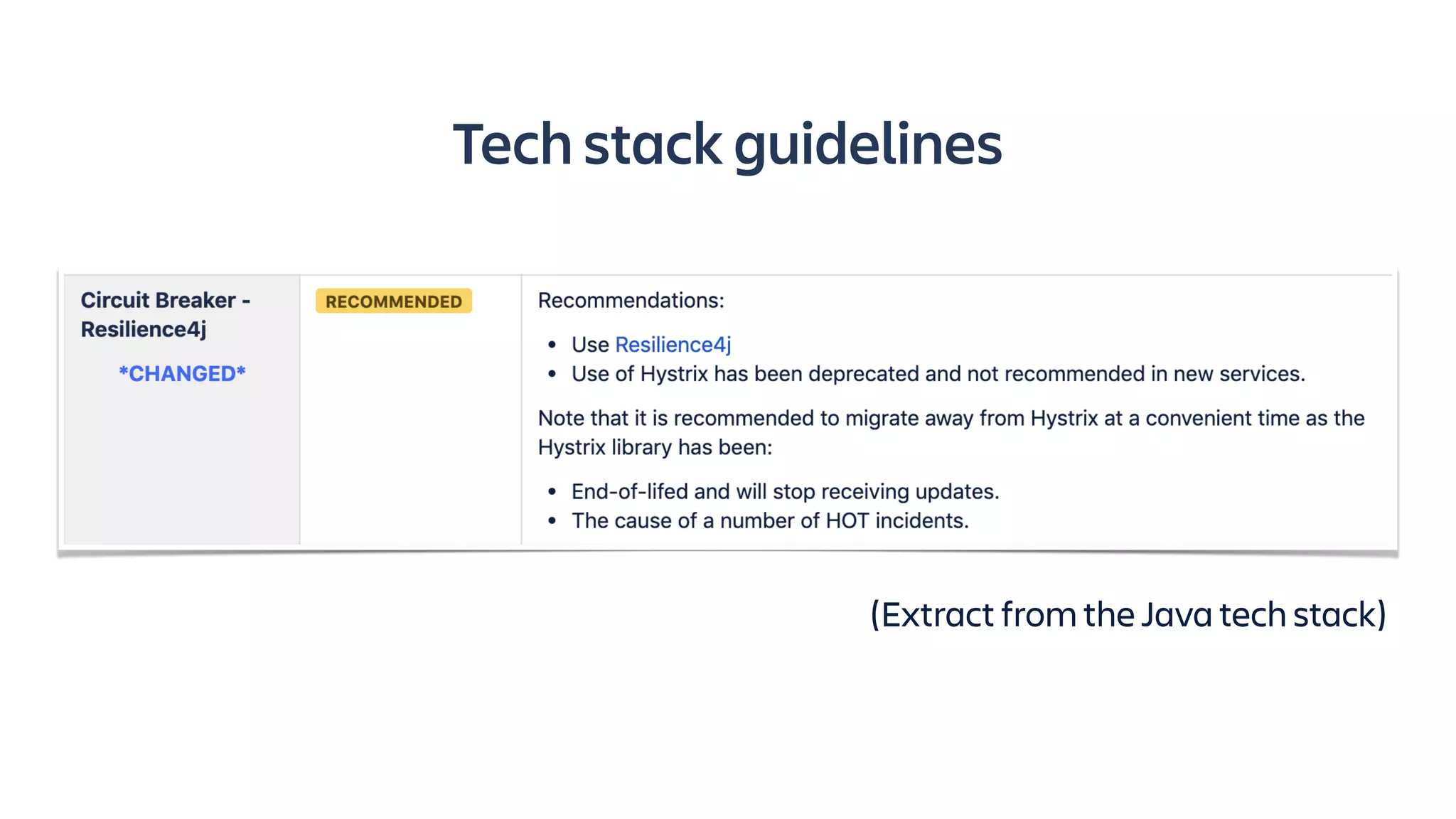 Tech stack guidelines
(Extract from the Java tech stack)
 