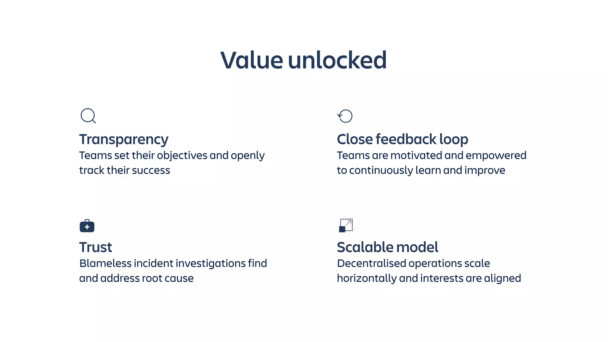 Value unlocked
Trust
Blameless incident investigations find
and address root cause
Scalable model
Decentralised operations scale
horizontally and interests are aligned
Transparency
Teams set their objectives and openly
track their success
Close feedback loop
Teams are motivated and empowered
to continuously learn and improve
 