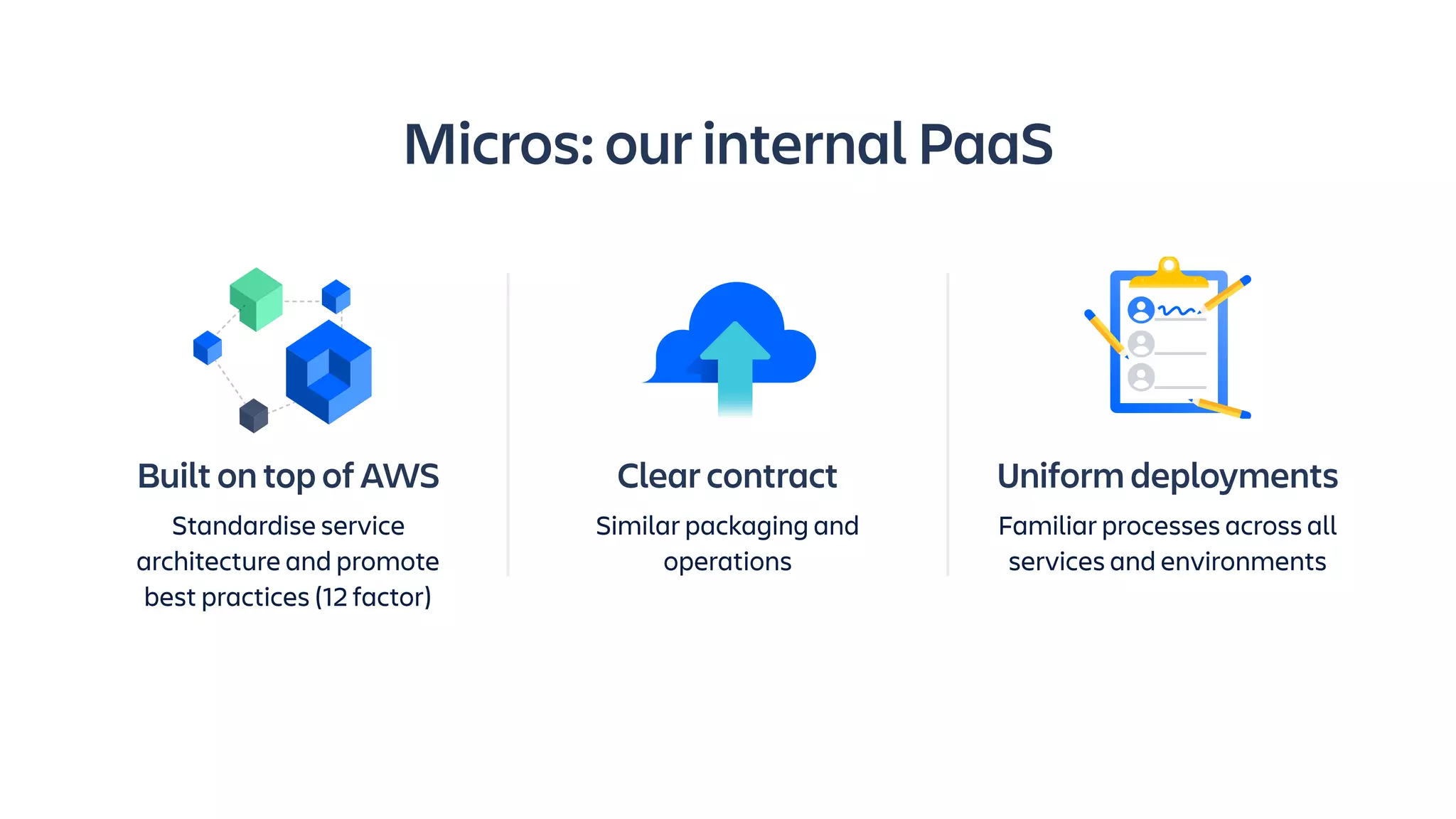 Clear contract
Similar packaging and
operations
Micros: our internal PaaS
Uniform deployments
Familiar processes across all
services and environments
Built on top of AWS
Standardise service
architecture and promote
best practices (12 factor)
 