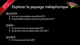 Explorer le paysage métaphorique
RELATION
5.  Et y a-t-il une relation entre [X] et [Y] ?
6.  Et quand [X] et qu’est-ce qui se passe pour [Y] ?
TEMPS
7.  Et qu’est-ce qui se passe après [X] ?
8.  Et qu’est-ce qui se passe juste avant [X] ?
SOURCE
9.  Et d’où pourrait venir [X]?
 