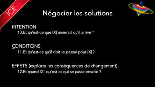 Négocier les solutions
INTENTION
10. Et qu’est-ce que [X] aimerait qu’il arrive ?
CONDITIONS
11. Et qu’est-ce qu’il doit se passer pour [X] ?
EFFETS (explorer les conséquences de changement)
12. Et quand [X], qu’est-ce qui se passe ensuite ?
 