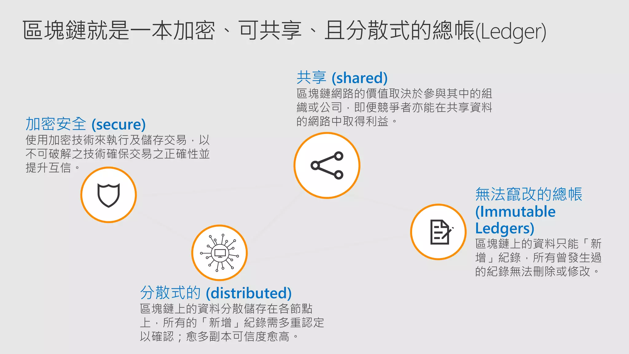 加密安全 (secure)
共享 (shared)
分散式的 (distributed)
無法竄改的總帳
(Immutable
Ledgers)
區塊鏈就是一本加密、可共享、且分散式的總帳(Ledger)
 