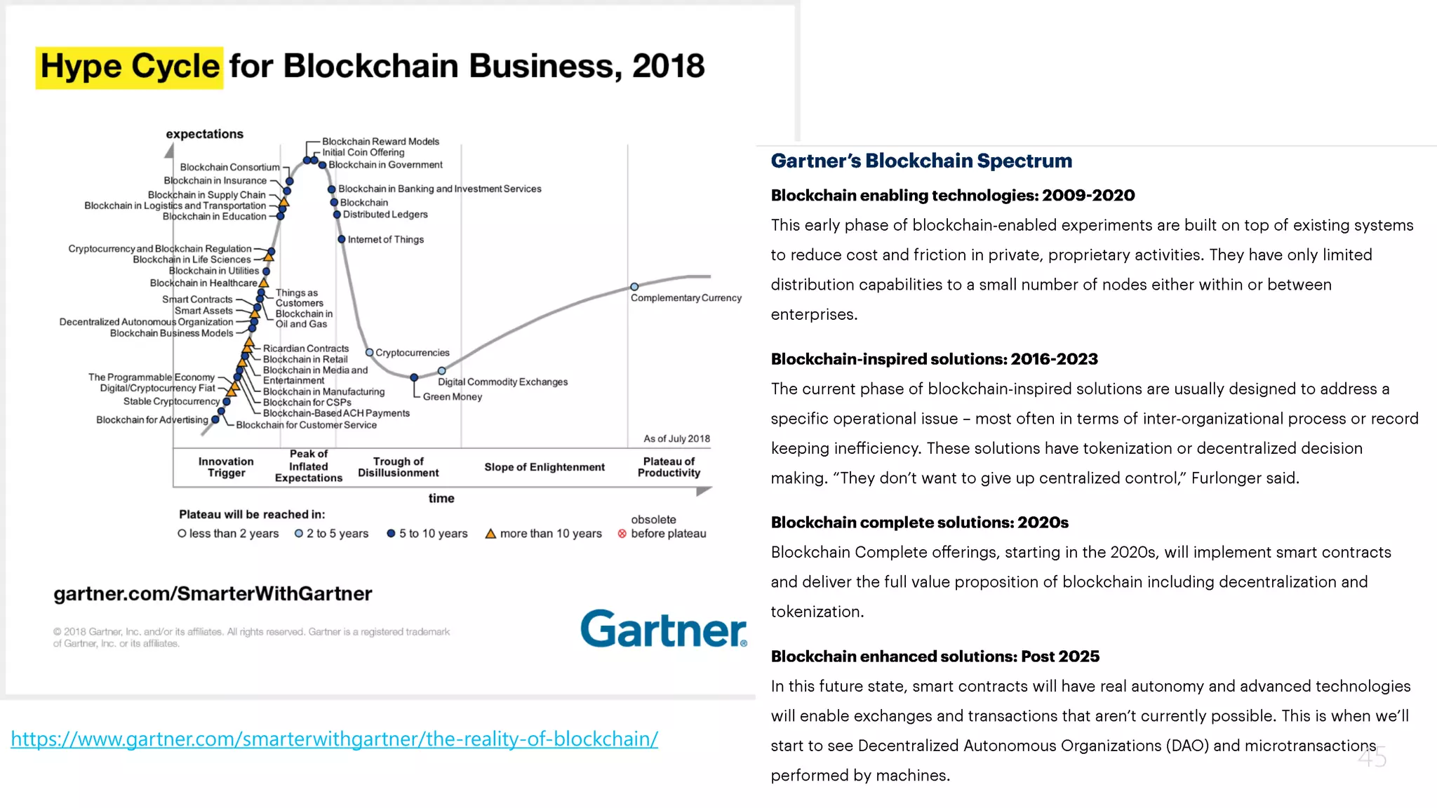 https://www.gartner.com/smarterwithgartner/the-reality-of-blockchain/
 