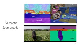 Semantic
Segmentation
10
 