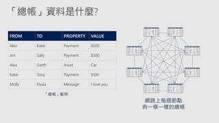 「總帳」資料是什麼?
FROM TO PROPERTY VALUE
Alex Katie Payment $500
Jim Sally Payment $300
Alex Garth Asset Car
Katie Tony Payment $100
Molly Paula Message I love you
「總帳」範例
網路上每個節點
有一模一樣的總帳
 