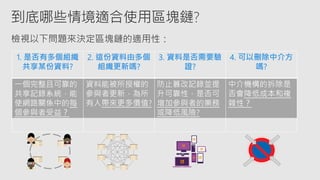 1. 是否有多個組織
共享某份資料?
2. 這份資料由多個
組織更新嗎?
3. 資料是否需要驗
證?
4. 可以刪除中介方
嗎?
一個完整且可靠的
共享記錄系統，能
使網路關係中的每
個參與者受益？
資料能被所授權的
參與者更新，為所
有人帶來更多價值?
防止篡改記錄並提
升可靠性，是否可
增加參與者的業務
或降低風險?
中介機構的拆除是
否會降低成本和複
雜性？
到底哪些情境適合使用區塊鏈?
 