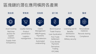 區塊鏈的潛在應用橫跨各產業
製造業
Asset tracking
Real time
auction for
supplier
contracts
Supply chain
transparency
零售業
Loyalty tracking
Product
provenance
Logistics
management
保險業
Claims
Management
MBS/Property
Payments
Fraud detection
Automated
underwriting
銀行業
Bond Issuance
Trade Finance
Loan Syndication
Post Trade
Settlement
Cross Border
Payments
Derivatives
Trading
KYC/AML
政府
Licensing and ID
Benefits
distribution
Aid tracking
Military security
醫療
Personalized
medicine
Records sharing
Compliance
 