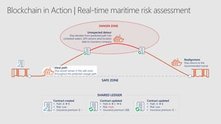SAFE ZONE
Realignment
Ship returns to the
recommended course
DANGER ZONE
Unexpected detour
Ship deviates from predicted path into
contested waters. GPS sensors send location
data to insurance company
SHARED LEDGER
Contract created
• Path: A → B
• Risk: Low
• Insurance premium: $$$
Contract updated
• Path A → C → B
• Risk: High
• Insurance premium: $$$
Contract updated
• Path: A → B
• Risk: Low
• Insurance premium: $$$
Blockchain in Action | Real-time maritime risk assessment
HIGHWAY
HIGHWAY
HIGHWAY
Ideal path
Ship would remain in the safe zone
throughout the predicted voyage path
 