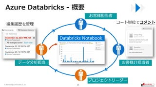 © 2019/6/28Knowledge Communication Co., Ltd. 34
Azure Databricks - 概要
お客様担当者
コード単位でコメント編集履歴を管理
Databricks Notebook
プロジェクトリ...