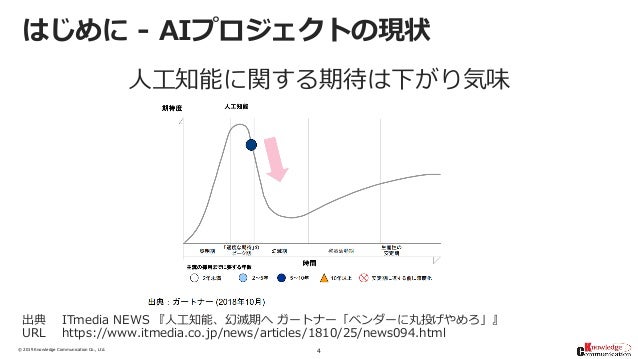 Azureデータ分析シリーズ 非専門家向け 利用部門主導で始めるデータ分析 ナレッジコミュニケーション公開資料