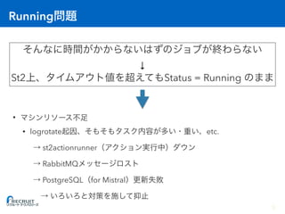 Running
↓
St2 Status = Running
•
• logrotate etc.
st2actionrunner
RabbitMQ
PostgreSQL for Mistral  
9
 