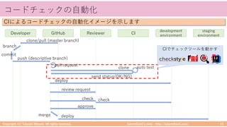 takemikamiʼs note ‒ http://takemikami.com/
コードチェックの⾃動化
Copyright (C) Takeshi Mikami. All rights reserved. 15
CIによるコードチェックの⾃動化イメージを⽰します
Developer GitHub Reviewer CI
development
environment
staging
environment
clone/pull (master branch)
branch
commit
push (descriptive branch)
clone
send status(OK/NG)
auto test
deploy
review request
check check
approve
merge deploy
pull request
CIでチェックツールを動かす
 