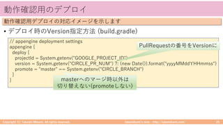 takemikamiʼs note ‒ http://takemikami.com/
動作確認⽤のデプロイ
• デプロイ時のVersion指定⽅法 (build.gradle)
Copyright (C) Takeshi Mikami. All rights reserved. 25
動作確認⽤デプロイの対応イメージを⽰します
// appengine deployment settings
appengine {
deploy {
projectId = System.getenv("GOOGLE_PROJECT_ID")
version = System.getenv("CIRCLE_PR_NUM") ?: (new Date()).format("yyyyMMdd't'HHmmss")
promote = "master" == System.getenv("CIRCLE_BRANCH")
}
}
PullRequestの番号をVersionに
masterへのマージ時以外は
切り替えない(promoteしない)
 