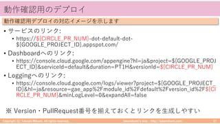 takemikamiʼs note ‒ http://takemikami.com/
動作確認⽤のデプロイ
• サービスのリンク:
• https://${CIRCLE_PR_NUM}-dot-default-dot-
${GOOGLE_PROJECT_ID}.appspot.com/
• Dashboardへのリンク:
• https://console.cloud.google.com/appengine?hl=ja&project=${GOOGLE_PROJ
ECT_ID}&serviceId=default&duration=PT1H&versionId=${CIRCLE_PR_NUM}
• Loggingへのリンク:
• https://console.cloud.google.com/logs/viewer?project=${GOOGLE_PROJECT_
ID}&hl=ja&resource=gae_app%2Fmodule_id%2Fdefault%2Fversion_id%2F${CI
RCLE_PR_NUM}&minLogLevel=0&expandAll=false
※ Version・PullRequest番号を揃えておくとリンクを⽣成しやすい
Copyright (C) Takeshi Mikami. All rights reserved. 27
動作確認⽤デプロイの対応イメージを⽰します
 