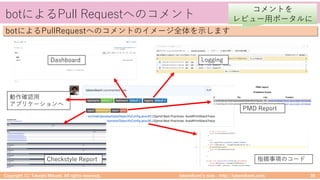 takemikamiʼs note ‒ http://takemikami.com/
botによるPull Requestへのコメント
Copyright (C) Takeshi Mikami. All rights reserved. 28
botによるPullRequestへのコメントのイメージ全体を⽰します
動作確認⽤
アプリケーションへ
Dashboard Logging
PMD Report
Checkstyle Report 指摘事項のコード
コメントを
レビュー⽤ポータルに
 