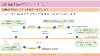 takemikamiʼs note ‒ http://takemikami.com/
GitHub Flowのブランチモデル
• GitHub Flowのブランチモデルは以下のようになります
Copyright (C) Takeshi Mikami. All rights reserved. 9
GitHub Flowのブランチモデルを⽰します
commit
branch
branch
commit
merge
merge
(rebase) merge
commit
master branch
descriptive branch
descriptive branch
開発を始める時は
masterからブランチを切る
masterにマージしたら
直ちにデプロイ
レビュー承認をもらったら
masterにマージできる
masterは常に
デプロイ可能な状態に
開発中はPullRequestを使って相談
 