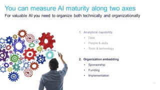 You can measure AI maturity along two axes
15
For valuable AI you need to organize both technically and organizationally
1. Analytical capability
• Data
• People & skills
• Tools & technology
2. Organization embedding
• Sponsorship
• Funding
• Implementation
 