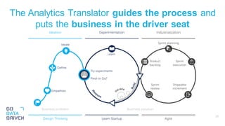 25
The Analytics Translator guides the process and
puts the business in the driver seat
 