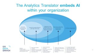 The Analytics Translator embeds AI
within your organization
27
 