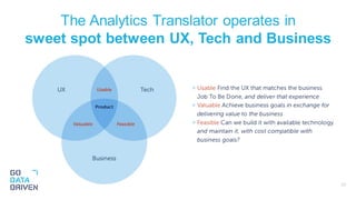 The Analytics Translator operates in
sweet spot between UX, Tech and Business
30
 