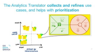 AI Maturity Levels and the Analytics Translator | PDF
