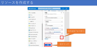 リソースを作成する
②クリック
①作成完了まで待つ
 