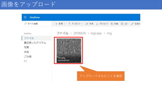 画像をアップロード
アップロードされたことを確認
 