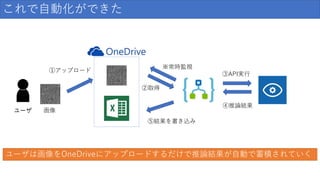 これで自動化ができた
ユーザユーザ
①アップロード
②取得
※常時監視
③API実行
④推論結果
⑤結果を書き込み
ユーザは画像をOneDriveにアップロードするだけで推論結果が自動で蓄積されていく
画像
 