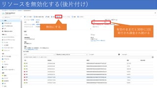 リソースを無効化する(後片付け)
無効にする
有効のままだと30秒に1回
実行され課金され続ける
 