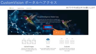 CustomVision ポータルへアクセス
クリック
※ブラウザはIE以外でお願いします
 