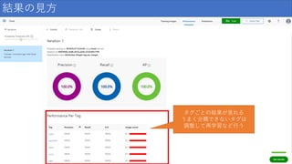 結果の見方
タグごとの結果が見れる
うまく分類できないタグは
調整して再学習など行う
 