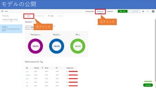 モデルの公開
①クリック
②クリック
 