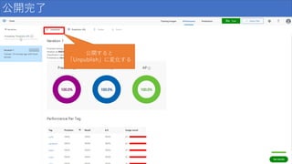 公開完了
公開すると
「Unpublish」に変化する
 