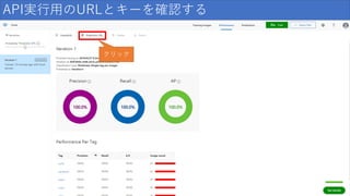API実行用のURLとキーを確認する
クリック
 