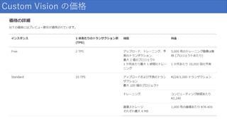 Custom Vision の価格
 