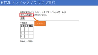 HTMLファイルをブラウザで実行
クリック
 