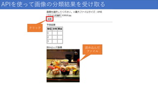 APIを使って画像の分類結果を受け取る
読み込んだ
ファイル
クリック
 